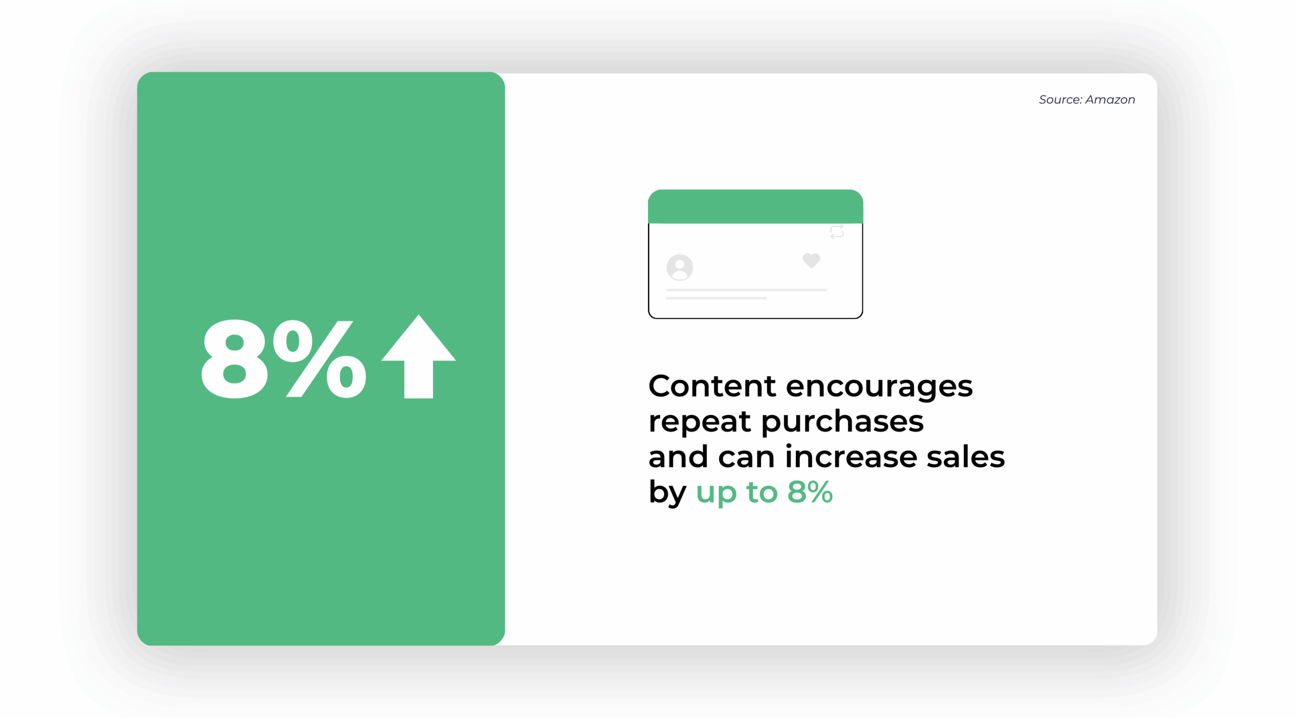 Content encourages repeat purchases and can increase sales by up to 8%