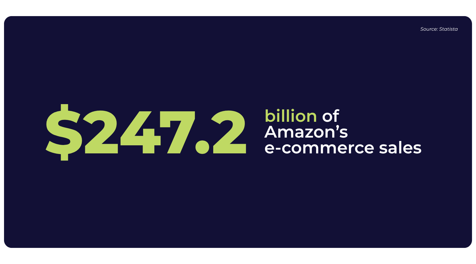 $247.2 billion of Amazon's e-commerce sales