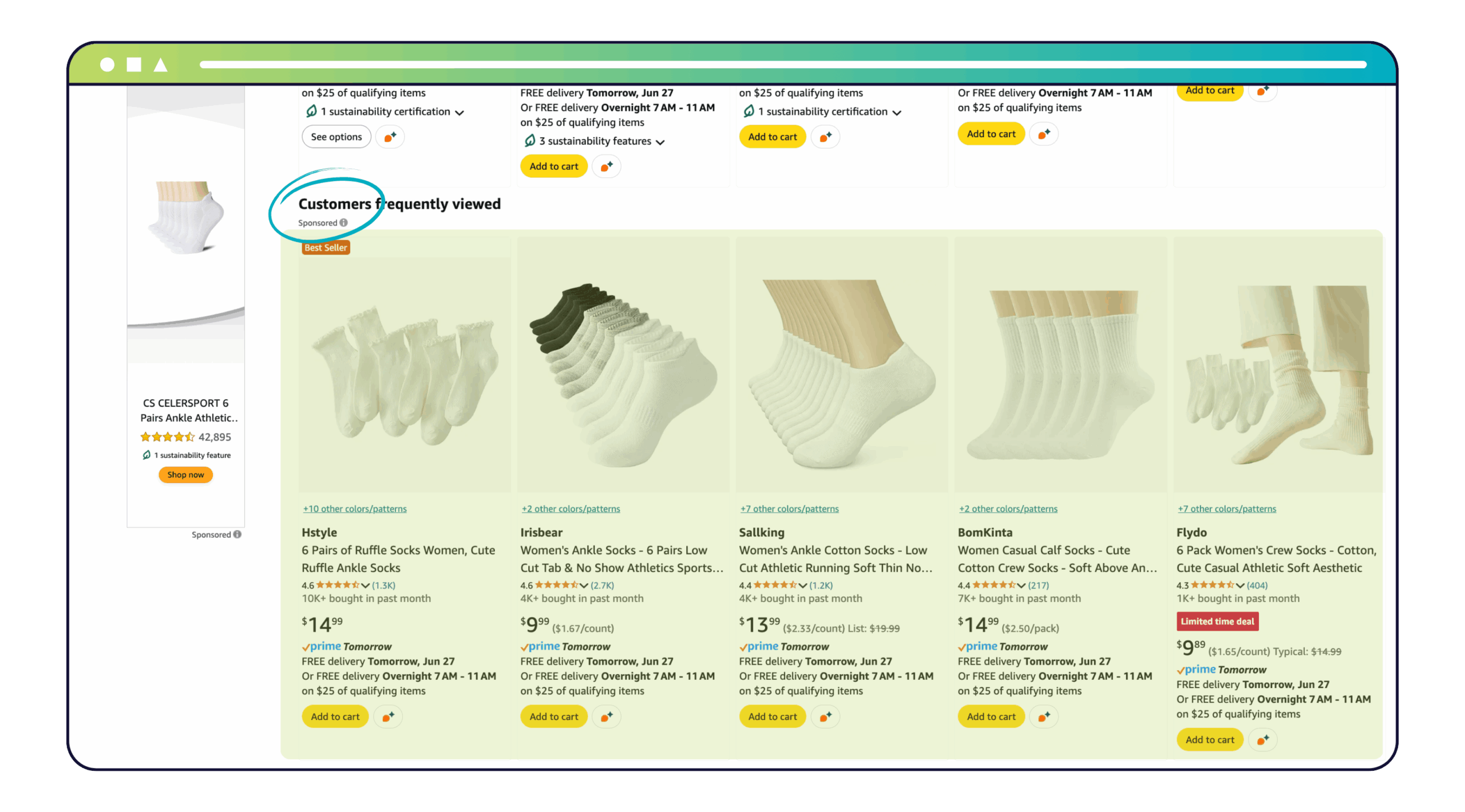 Screenshot of an Amazon product listing page featuring a section titled “Customers frequently viewed” with a “Sponsored” label beneath it, indicating that the featured products are paid advertisements. The highlighted area includes five products, all socks from different brands. Each listing displays the product image, title, price, customer ratings, Prime delivery options, and “Add to cart” buttons.