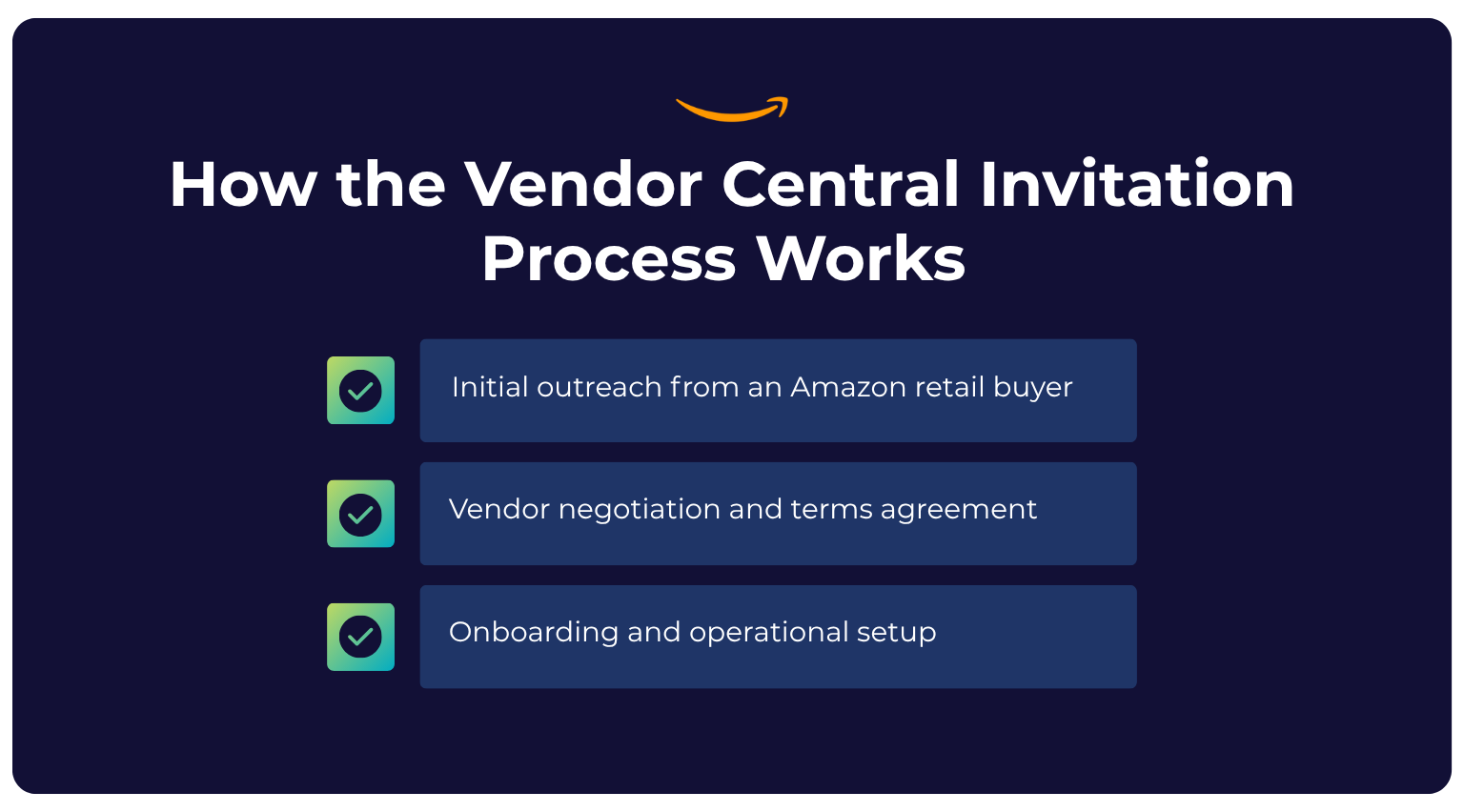 Graphic titled “How the Vendor Central Invitation Process Works” with three steps, each marked with a green-and-blue checkmark icon: Initial outreach from an Amazon retail buyer Vendor negotiation and terms agreement Onboarding and operational setup Dark blue background with white text and Amazon logo above the title.