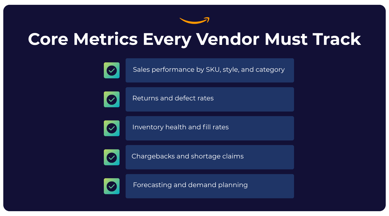 Graphic titled "Core Metrics Every Vendor Must Track" with five checklist items, each marked with a green-and-blue checkmark icon on a dark blue background: Sales performance by SKU, style, and category Returns and defect rates Inventory health and fill rates Chargebacks and shortage claims Forecasting and demand planning Amazon logo appears above the title.
